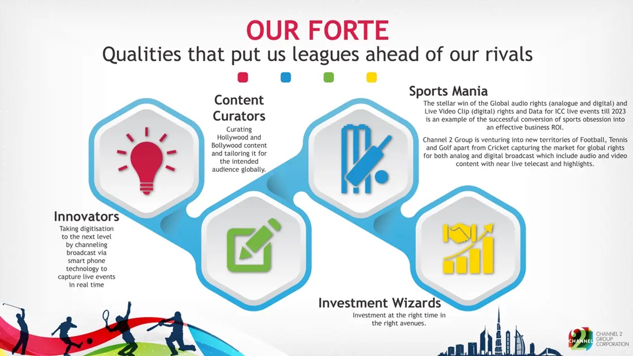 Channel 2 Group forte slide showcasing brand strengths across innovation, content curation, sports rights, and investment strategy
