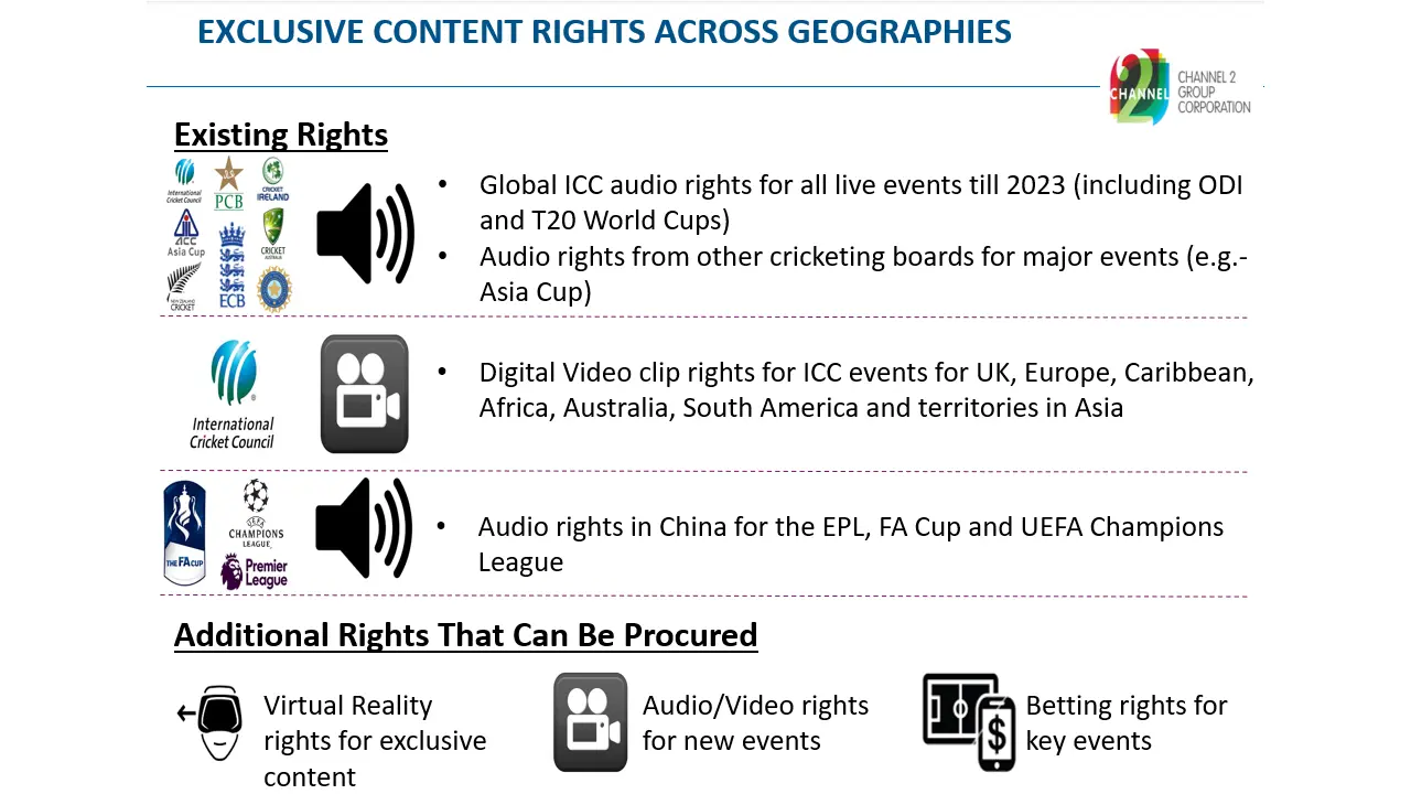 Legacy-format slide showing Channel 2 Group’s global media rights before rebranding, highlighting need for narrative and design upgrade